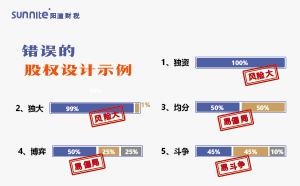 怎么合理分配股權？
